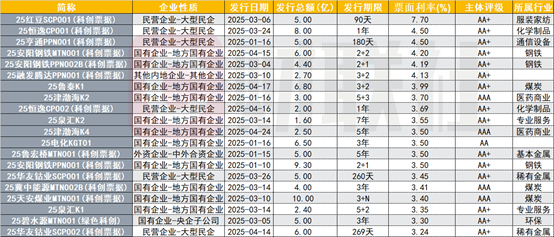 在线配资流程 政治局会议再提债市“科技板” 今年科创债券发行同比增长60% 未来“含科量”有望进一步提升