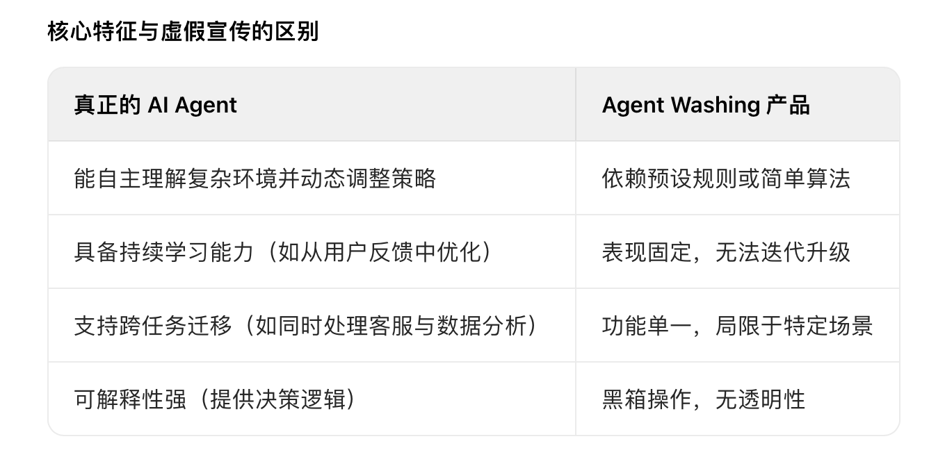  Agent与Agent Washing区别/记者制图